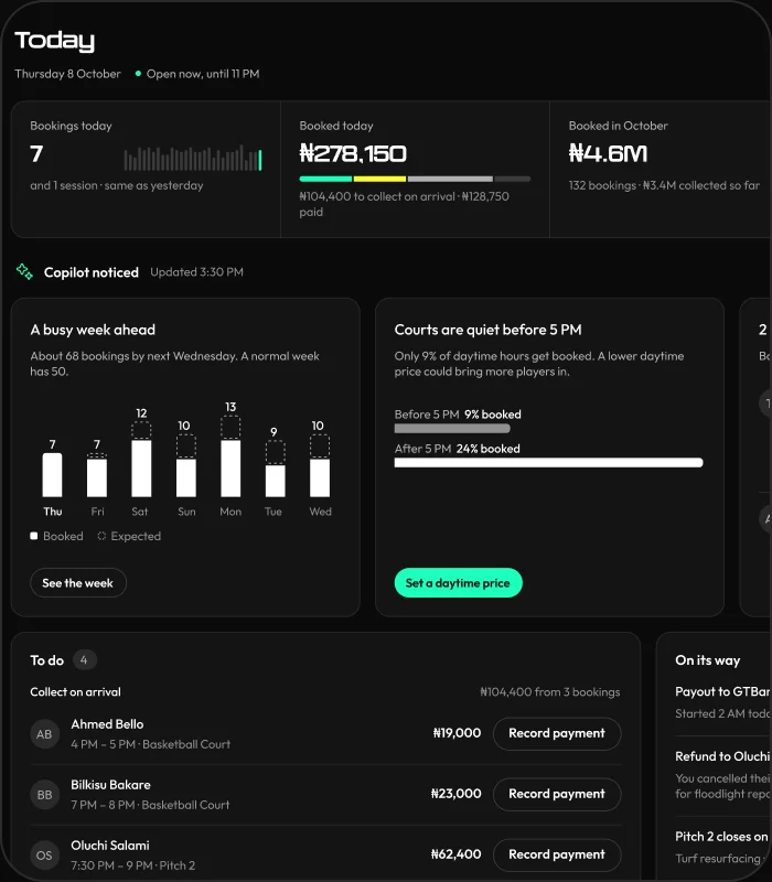 Today in the Centifit venue dashboard for Monoliza Abuja: bookings today, money booked today and this month, no-shows, and suggestions such as a busy week ahead and quiet daytime hours.