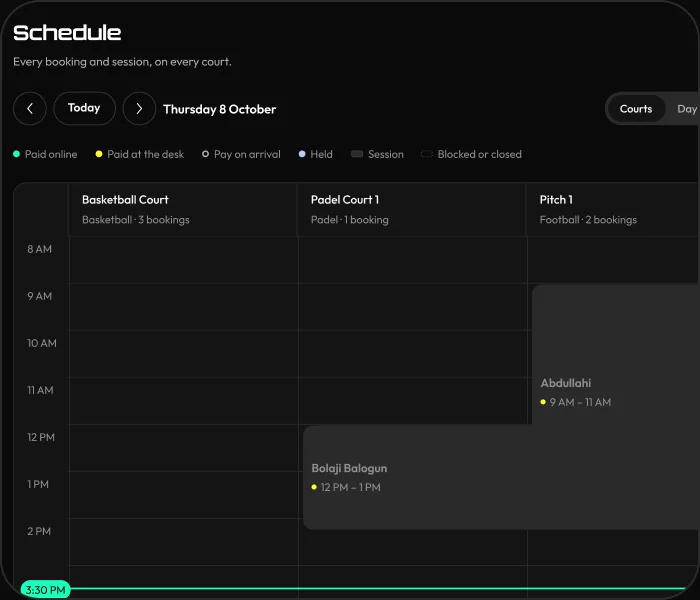 The schedule in the venue dashboard: every court side by side for the day, with app bookings, desk payments and a line at the current time.