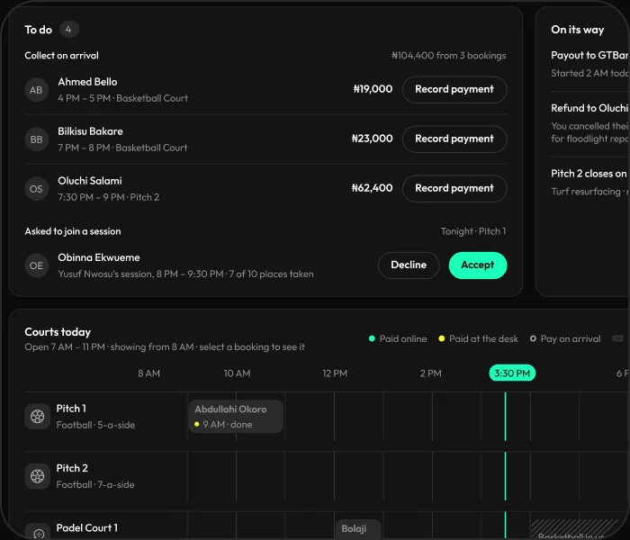 Today in the venue dashboard: payments to collect at the desk, a request to join a session, payouts and refunds on their way, and every court hour by hour.